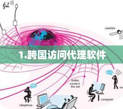 1.跨国访问代理软件